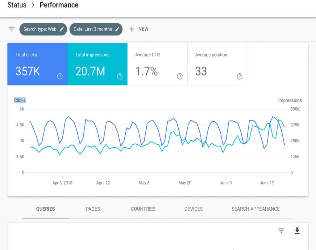 2021'de Uygulamanız Gereken En Önemli Google SEO İpuçları Google Search Console performans raporu