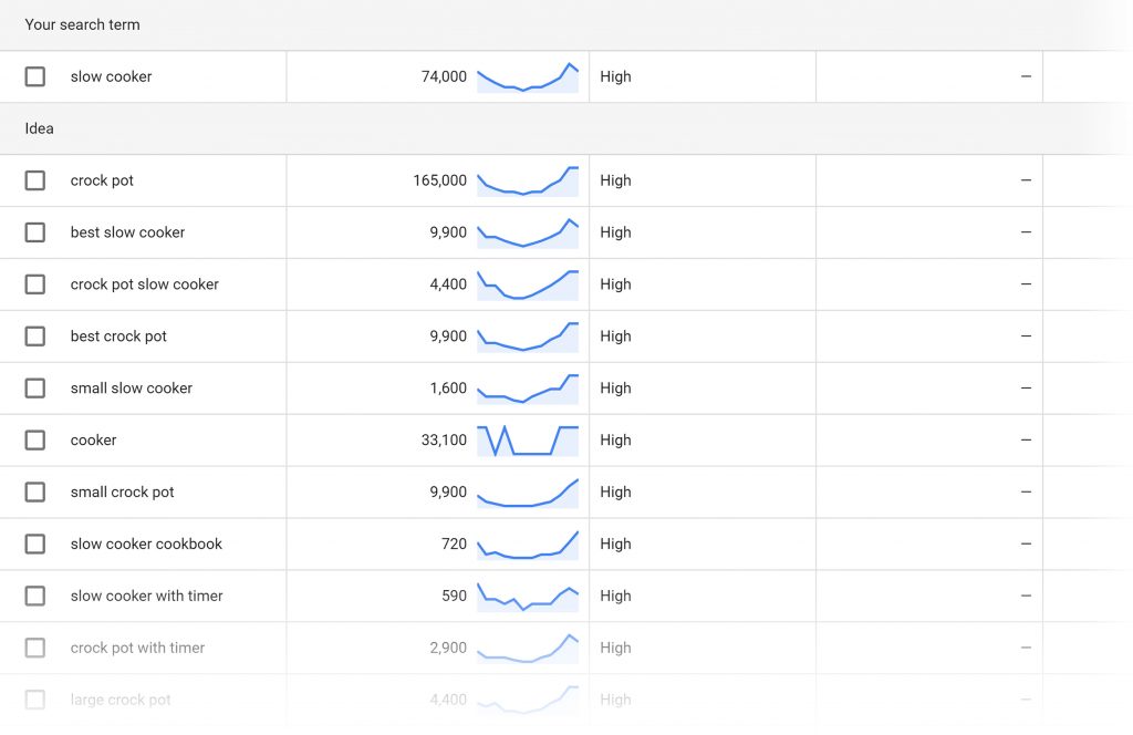 Google keyword planner LSI kelimeler