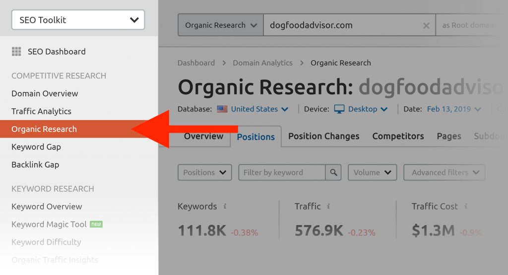 Semrush yan bölümü