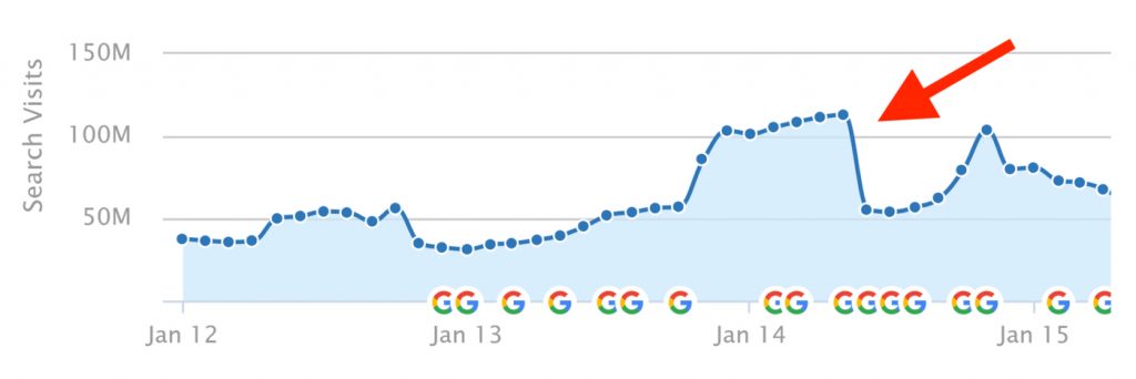 eBay trafik kaybı