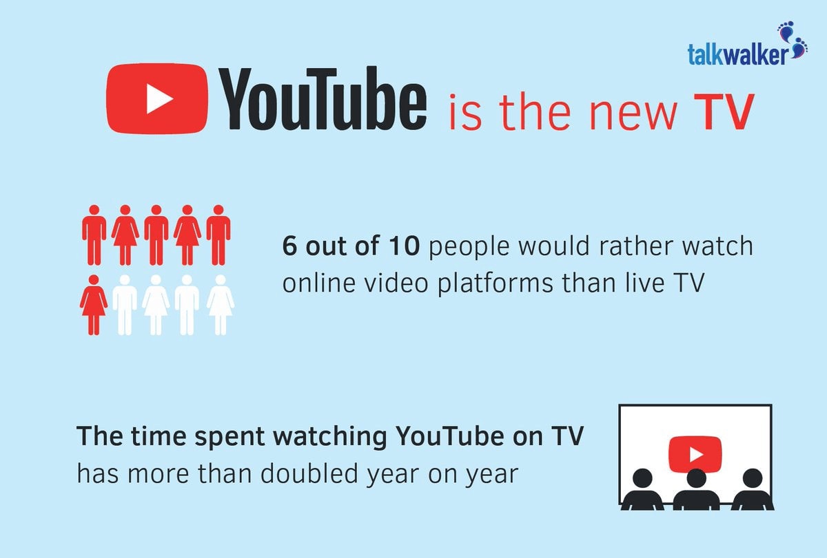 Bilgi Veren Video İçerikleri Üretin
