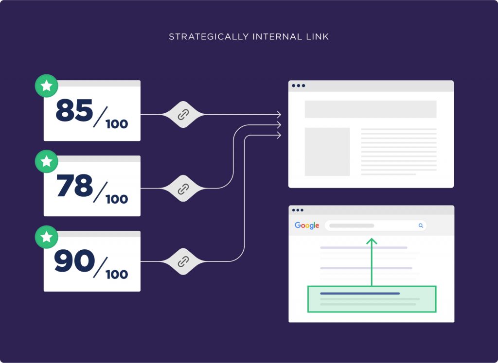 stratejik iç link çalışması