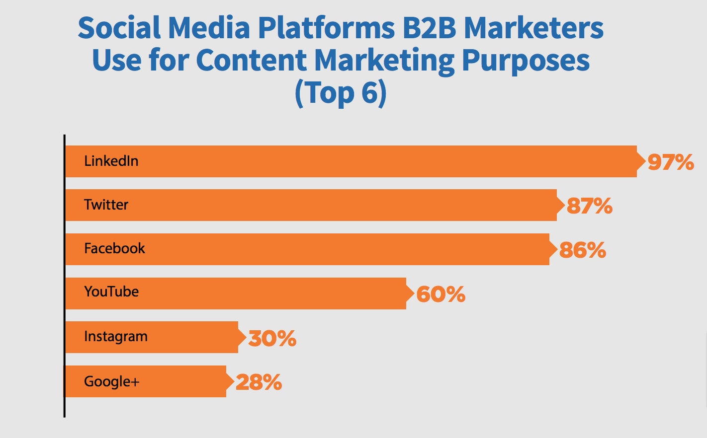 B2B Lead Generation Çalışmasında Etkili Olan Yöntemler Facebook B2B Online Lead Generation İçin Çalışıyor mu