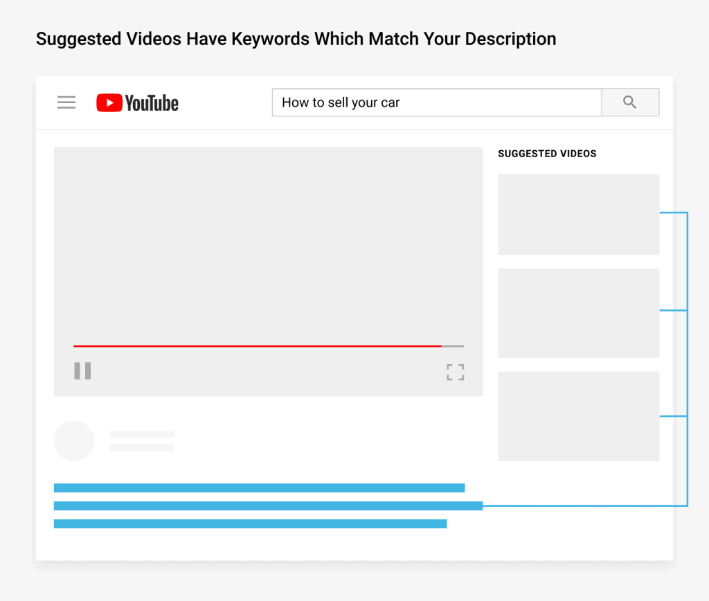 Youtube'Da Video Açıklamaları Nasıl Yazılmalı?