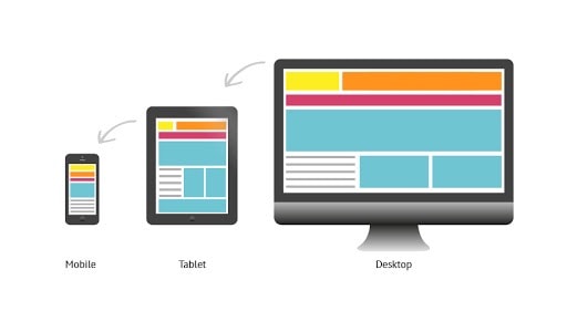 Neden Responsive Web Tasarım Yaptırmalısınız