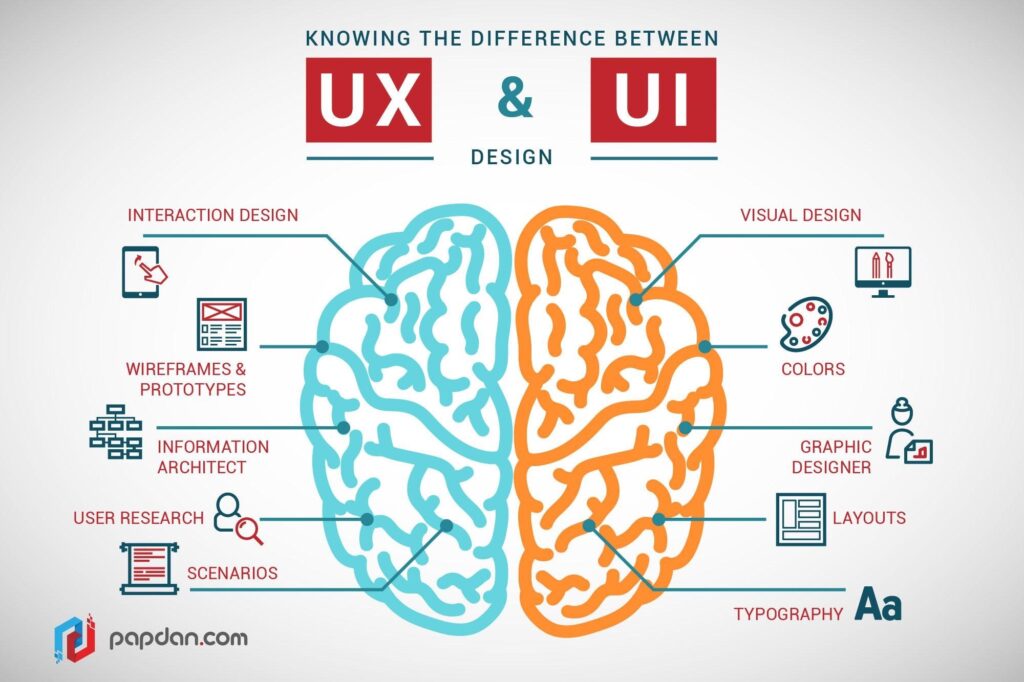 Ux Design
