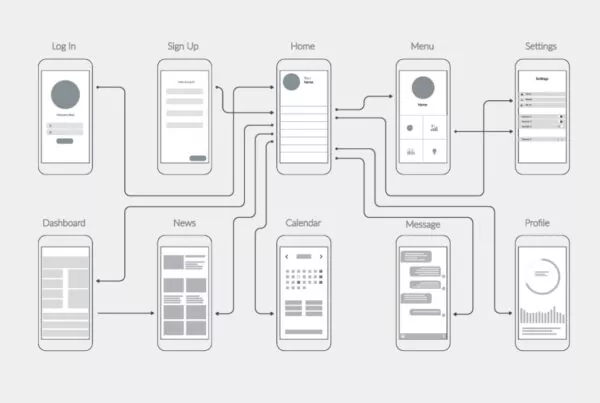 Wireframe Nedir