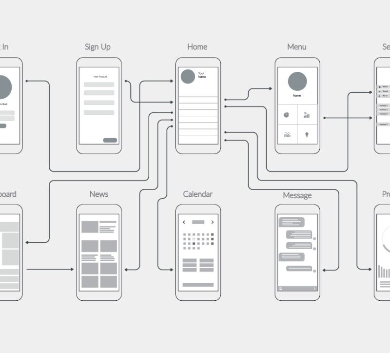 Wireframe Nedir