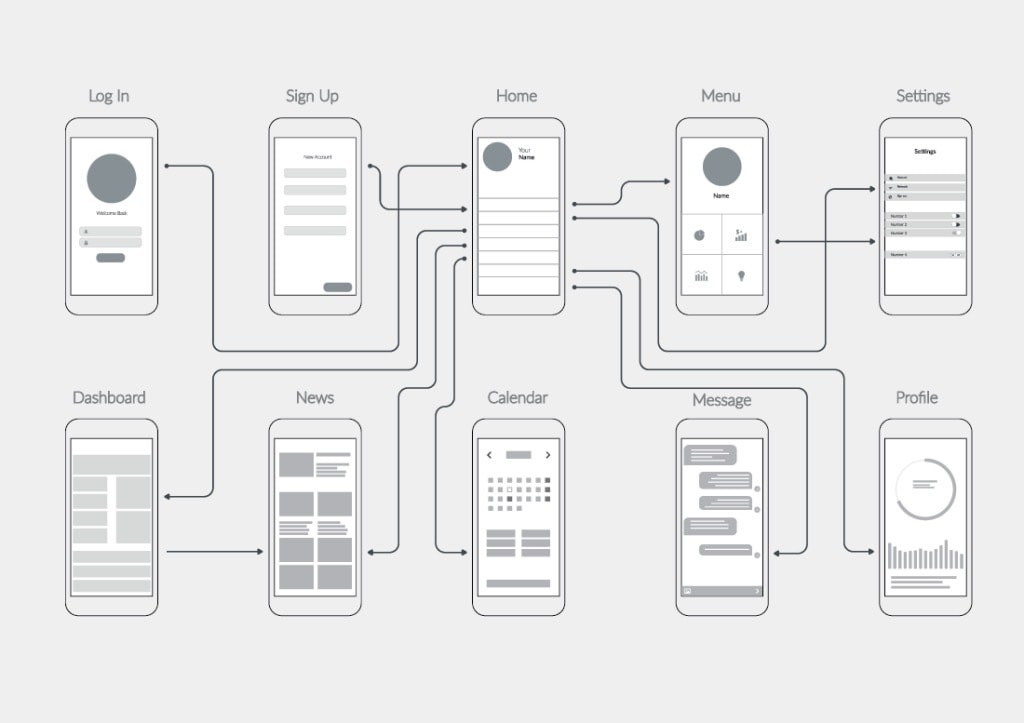 Wireframe (Şema Tasarımı) Nedir?