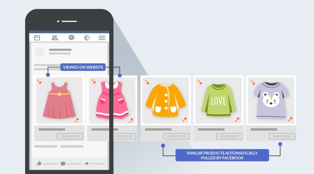 Facebook Dinamik Ürün Reklamlarında Bilmeniz Gerekenler