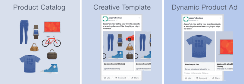Facebook Katalog Reklamları Oluşturma