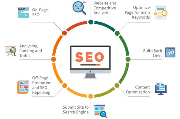 En Detaylı Google SEO Teknikleri (SEO Rehberi101) google seo teknikleri
