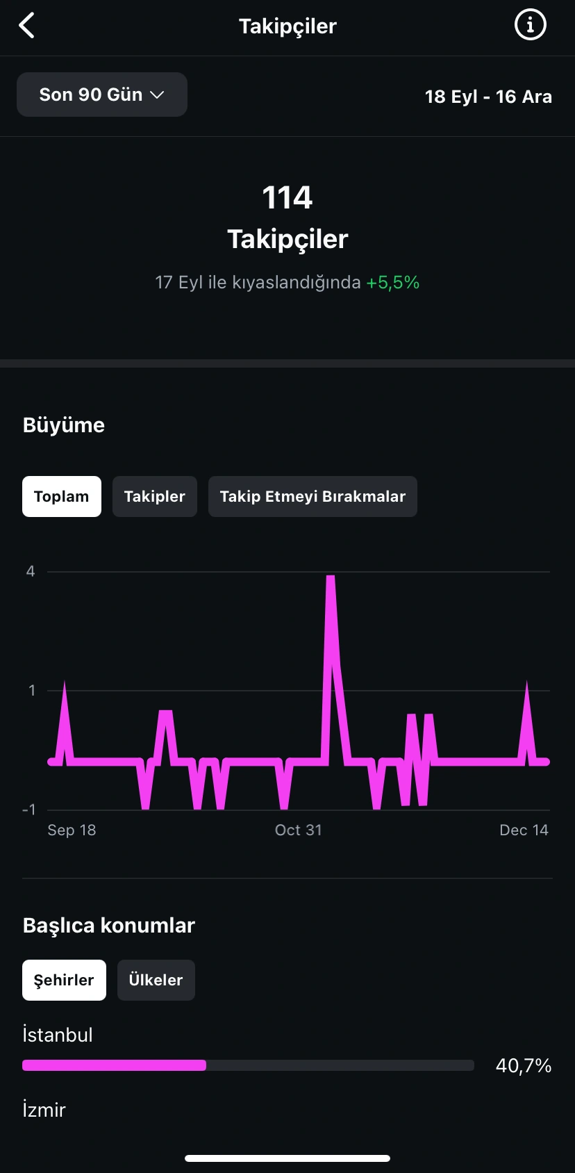 Instagram’da Hedef Kitleye Ulaşmanın Yolları