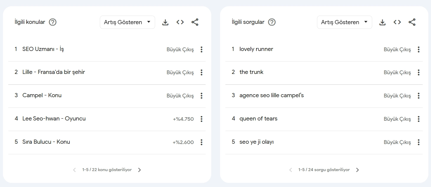 google trends nedir