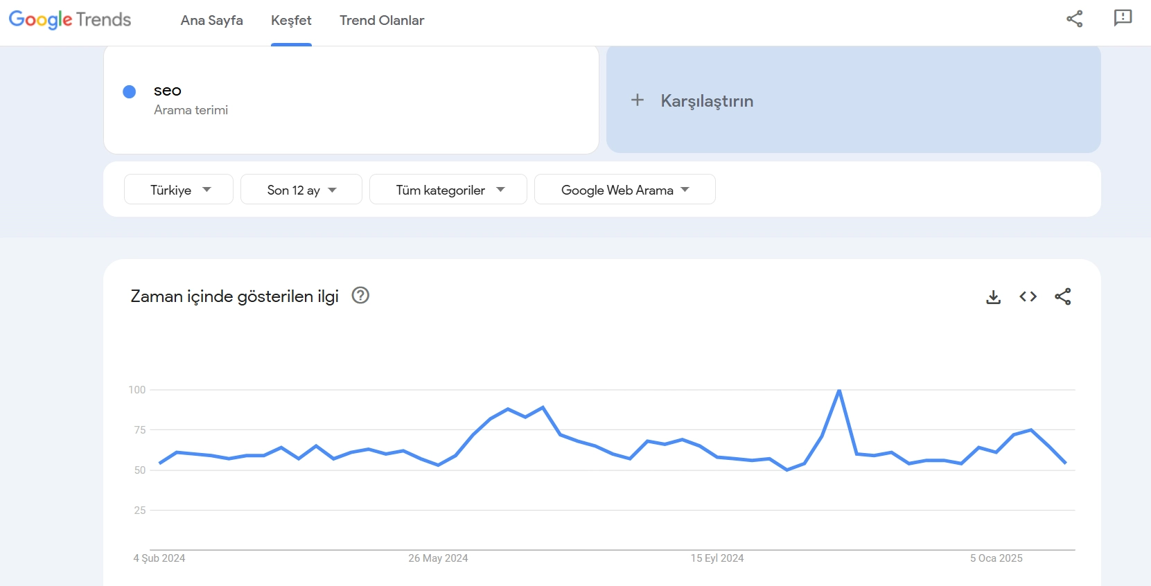 google trends nedir