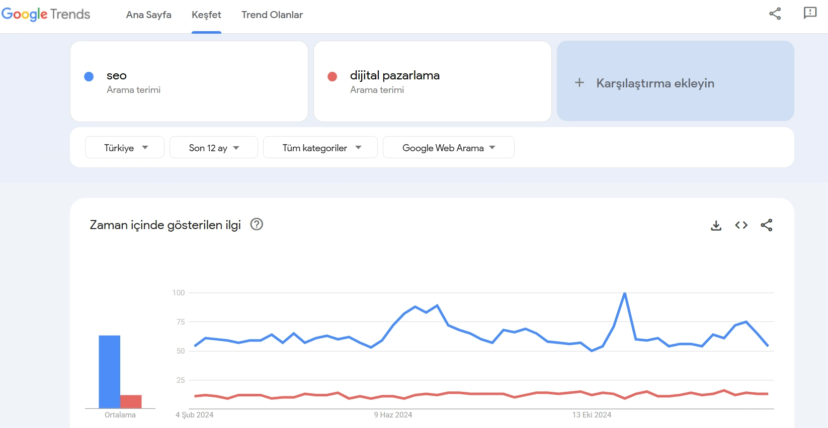 google trends nedir