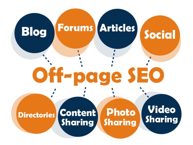 What Is Off-Page Seo?