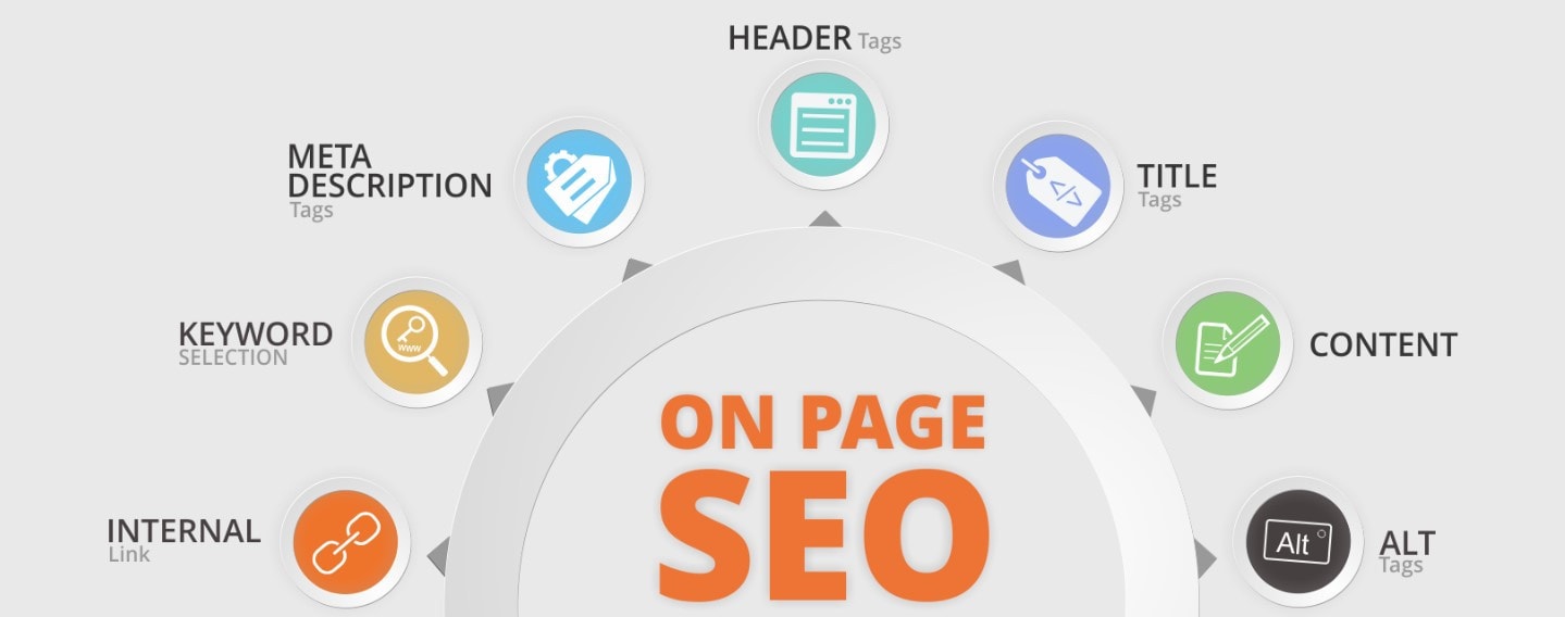 What Is On-Page Seo?