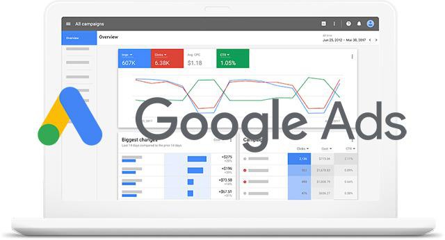 How Much Does Google Ads Cost?