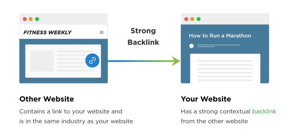 What Types Of Backlinks Are Valuable?
