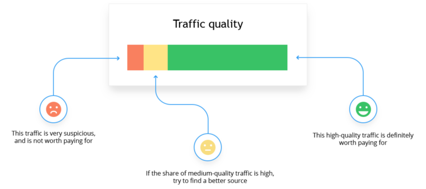 16 Low Google Ranking Factors &Amp; How To Fix Them?