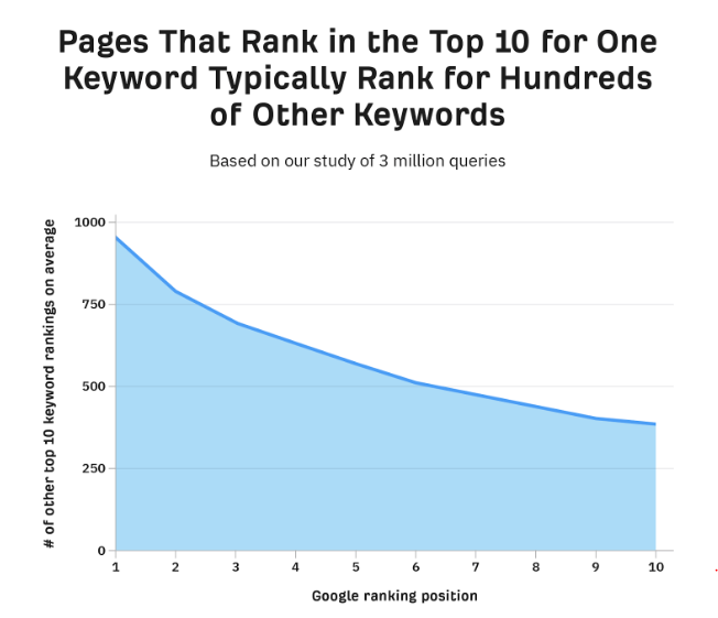Keyword Cannibalization: How To Detect And Fix It Identify Keyword Cannibalization