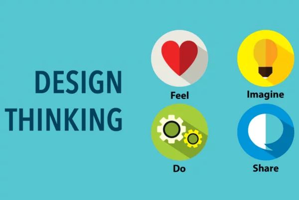 What Is Design Thinking? Ultimate Guide