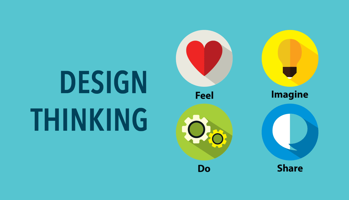 What is Design Thinking? Ultimate Guide