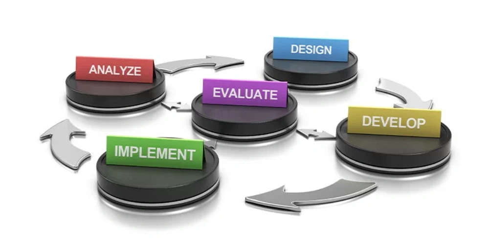 &Uuml;r&uuml;n Yaşam D&ouml;ng&uuml;s&uuml; S&uuml;re&ccedil;lerini Anlatan Yazılar: Analyze, Design, Develop, Evaluate Ve Implement