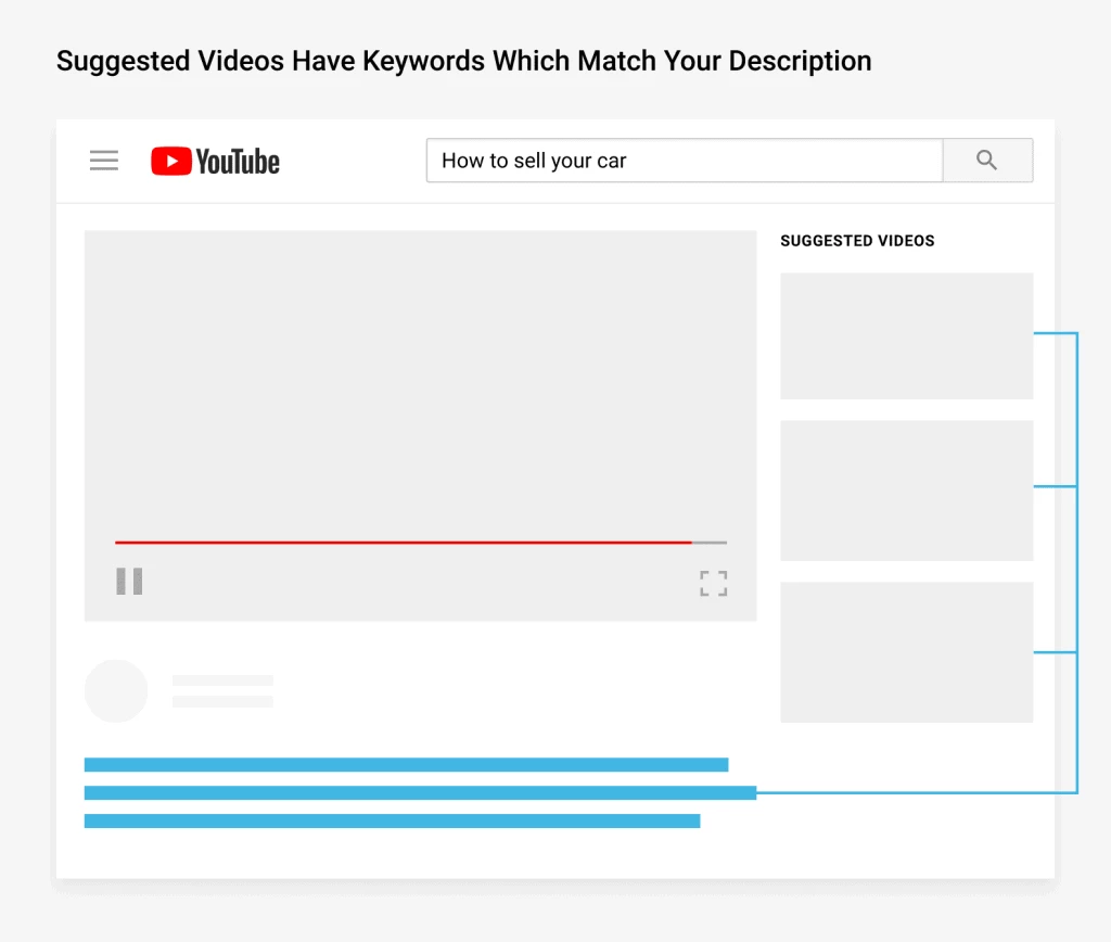 Youtube Açıklama Kısmı