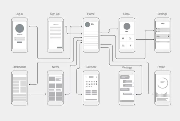 Wireframe Nedir