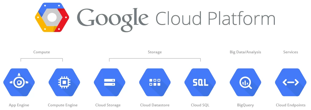 Google Cloud Platform Ürünleri Nelerdir?