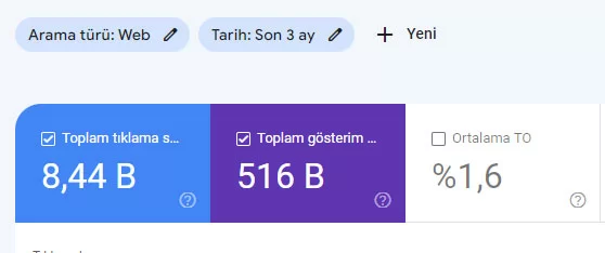 Google Search Console’da RegEx Kullanımı