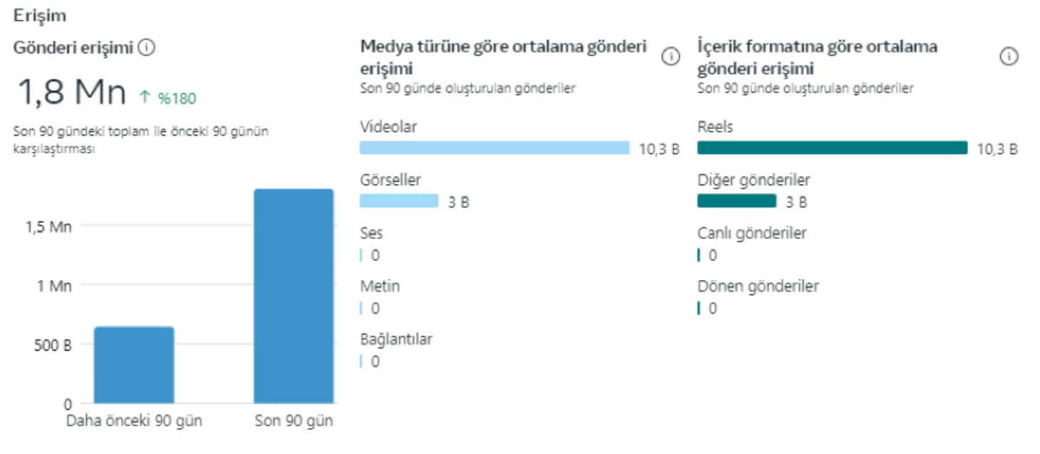 Bioprof Sosyal Medya