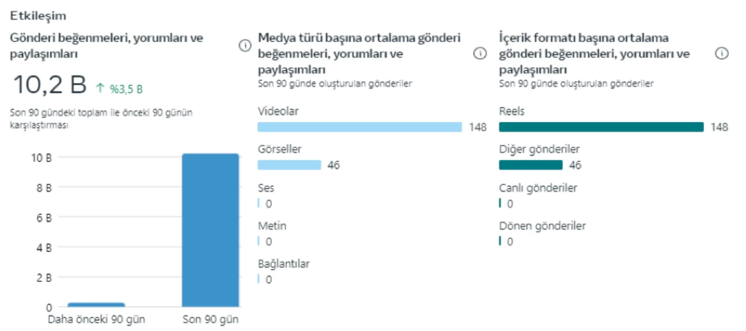 Bioprof Sosyal Medya